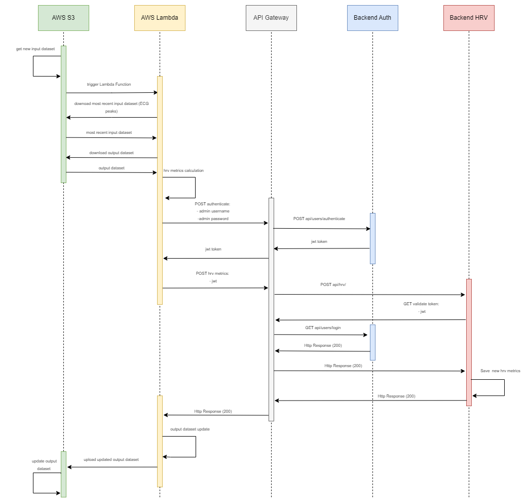 Diagramma architettura sistema